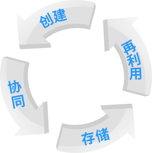 文件管理系統(tǒng)_文檔管理系統(tǒng)_證照管理系統(tǒng)-會(huì)博通企業(yè)檔案管理系統(tǒng)